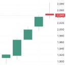 주식회사 씨앤링크