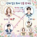 개인택시(김영수) | 넷플릭스 역주행, 선재 업고 튀어 인물관계도부터 범인 정체, 원작, 해피엔딩 결말까지 팩트체크