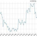 신세계건설(주) 이미지