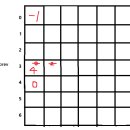 P-5719 | [코딩테스트] 백준 5719번 : 거의 최단 경로