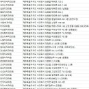 김보성치과의원 네이버블로그