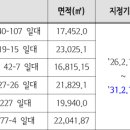 면목동-219 이미지