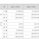 유지홀딩스코리아 유한회사 | 조일알미늄, 알루미늄, 알미늄, 알미늄판, 관세, 조광, 알루미너스 유한회사, IMM