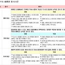 JPT 시험소개 이미지