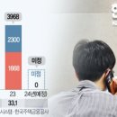 내년 주택금융공사 예산 0원으로 삭감 하나봐요. 이미지