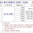 【시험항목】 발포 폴리스틸렌 (PS) 단열재 : 방습판 {KS M 3808} 이미지