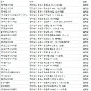 ㈜한빛이엔지 이미지