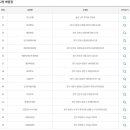 씨유 광주미래점 이미지