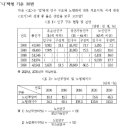 [민혁 자료해석] 18년 5급공채 자료해석 대표 기출 문제 해설, 분석, 방법론 : '나'책형 기준 38번 이미지