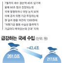 역대급 세수펑크에 환율 방어 기금까지 손 벌리는 정부 이미지