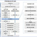 광천동 재개발 향후 일정 이미지