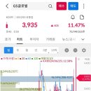 예스24, 세기상사, 미코바이오메드, GS글로벌, LK삼양, 에이프로젠, 에스와이스틸텍, 일신석재, 엔피디