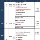 [중국] 청도 오리엔트CC 명품쉐라톤 호텔 2박3일 골프총 63홀!! 이미지