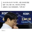 &#39;사상 최대&#39; 코스피 -9%·코스닥 -11%…235조원 증발 이미지