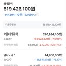 6월29일 매매일지
