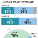 “정치의식 성인 못잖아” vs “여론에 휩쓸리기 쉬워” 이미지