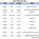 바사 이미지