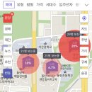 남해오네뜨 2차 앞 이미지