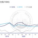 클라우드에프앤씨 네이버블로그
