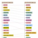 이아이이(EIE) 고려대학교 영어교육프로그램 이미지