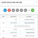 영남로또 티스토리