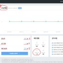 네이버 애드포스트 신청 방법 및 승인 후기, 하루 만에 미디어 등록된 과정
