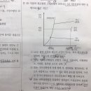 3월 소방단기 모의고사 자연발화점 문제 이미지