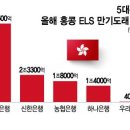 홍콩ELS 부담이 적은 기업은행, 은행 관련 대장주 될까? 이미지