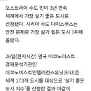 세계에서 제일 살기좋은 도시로 선정된 곳 이미지