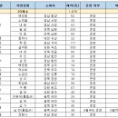 삼봉 행정사 사무소 이미지