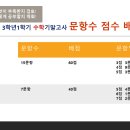 유가중학교 | 📘유가읍 테크노폴리스학원 [포산중학교 2025년 3학년 1학기 수학 기말고사 분석]