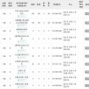 효사랑요양원 2호점 이미지