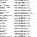 청도 프로방스카라반 캠핑카펜션 네이버블로그