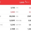 주식회사 새롬기업