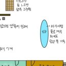 선수촌사우나 이미지