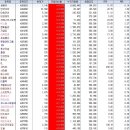 1월5일 상한가 종목(오전장),,,쌍용차,한국석유,대원전선,대양제지,NI스틸,문배철강,지엠피,삼목정공,세원물산,팬텀엔터그룹 이미지