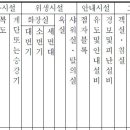 건축사사무소서연 이미지