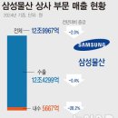 삼성상사 이미지