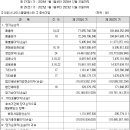 엠에스파트너스 - 광명시 소하로 190 | 엠에스파트너스
