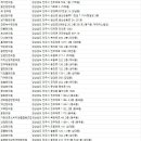 남채당한의원 네이버블로그