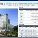 현대힐스부동산공인중개사사무소 이미지