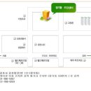 [2014.9.24(수)] 오전10:20~11:00_김포 장기동주민센타 공연 이미지