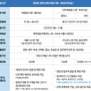 중장년 내일센터 서울시 50 플러스 재단 100% 활용하기