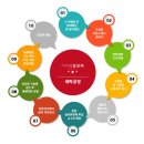 아이엠 유모차 이미지