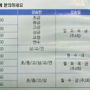도마실국민체육센터 수영장 이미지