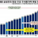 주식