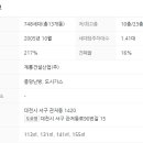 관저리슈빌 이미지