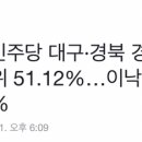 [속보] 민주당 대구·경북 경선 이재명 1위 51.12%…이낙연 27.98% 이미지