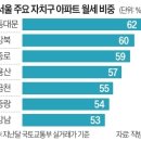 휘경83 이미지
