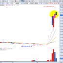 (주)한진케미칼 이미지